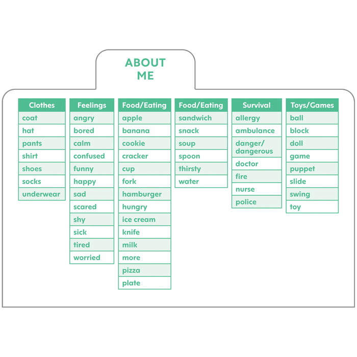 Sign Language Flash Cards