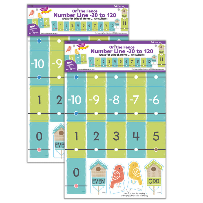 On the Fence Number Line -20 to 120 Learning Set, 2 Sets