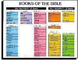 Chart-Books Of The Bible Wall (Laminated Sheet) (19" x 26")