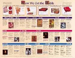 Chart-How We Got The Bible (Laminated Sheet) (19" x 26")