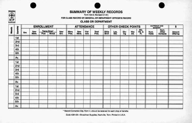 Form-Sunday School Weekly Records Summary (3-Hole Punched) (Form 106-S (Pack of 100) (Pkg-100)