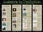 Chart-Answers To Evolution Wall (Laminated Sheet) (19" X 26")