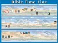 Chart-Bible Time Line Wall (Laminated Sheet) (19" x 26")
