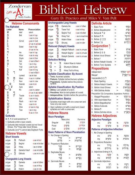 Bible Hebrew Study Guide (Get An A!) (Laminated Sheet)