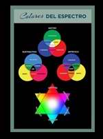Span-Dream Card (Color Spectrums) (Colores del Espectro) (Laminated Sheet)