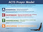 Chart-ACTS Prayer Model Wall (Laminated Sheet) (19" X 26")