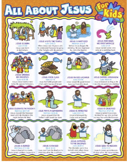 Chart-All About Jesus For Kids (17" x 22")