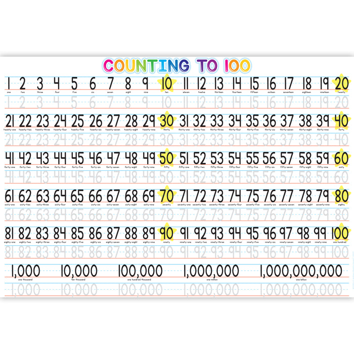 10ct 1-100 Counting Learn Placemat 13x19 Single Sided Smart Poly