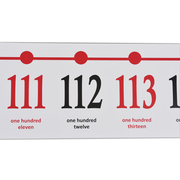 Classroom Number Line -20 To 120 With Words