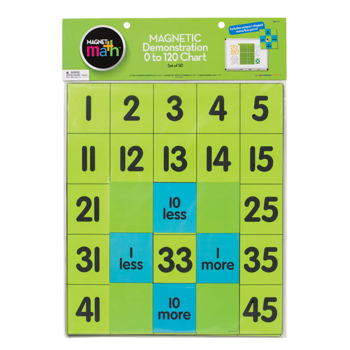 Magnet Math Magnetic Demonstration 0 To 120 Chart