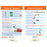 Parts of Speech Bulletin Board Activity Chart Set