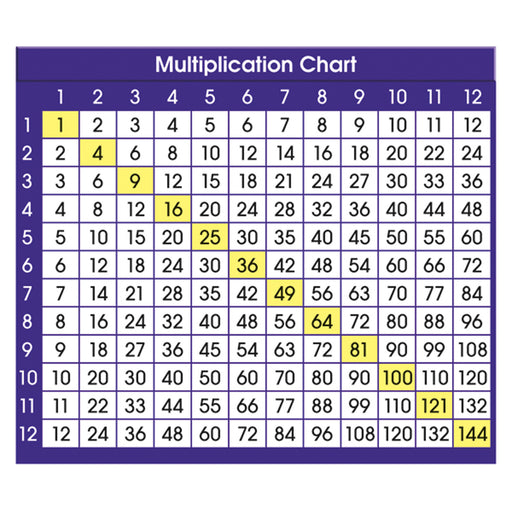 (6 Pk) Adhesive Desk Prompts Multiplication Chart