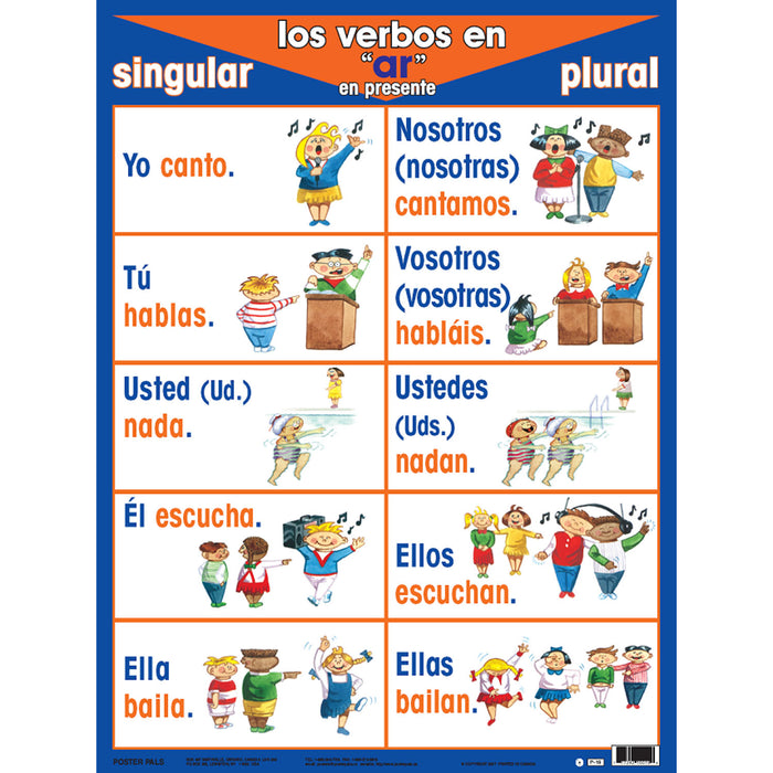 Verb Posters Spanish